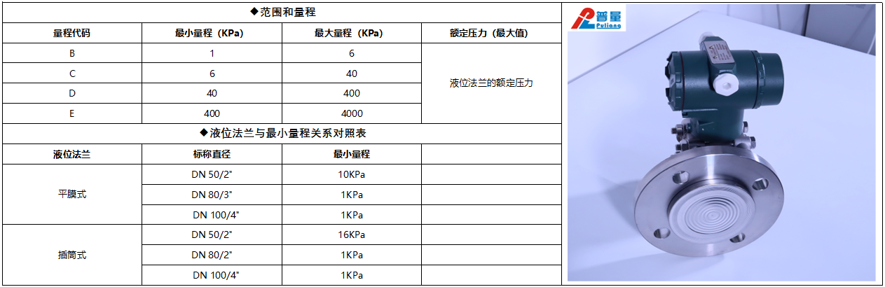 PT500-3351LT量程.png