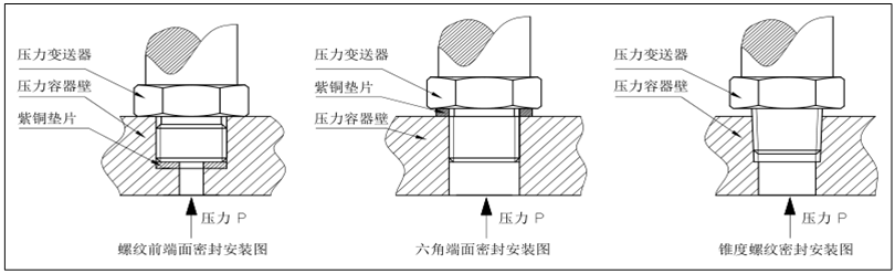 PT500-301-安裝密封.png