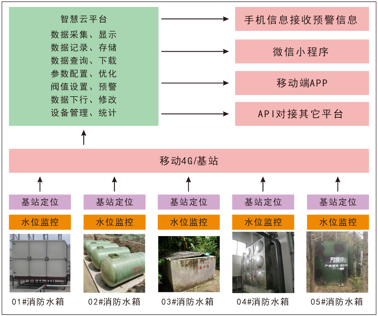 框架圖.png
