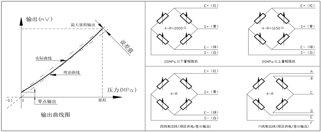 PT500-303-輸出與采集.png