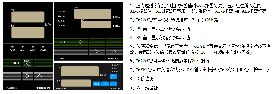 PY500面板操作說明.png